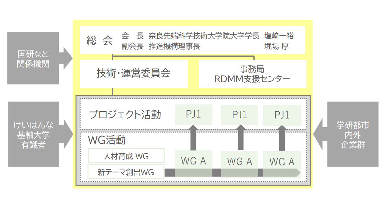 コンソ組織図_塩﨑会長.png