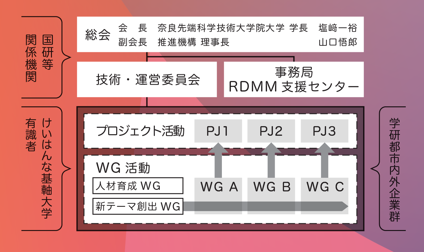 Conso20260618_運用概念図(日本語).png