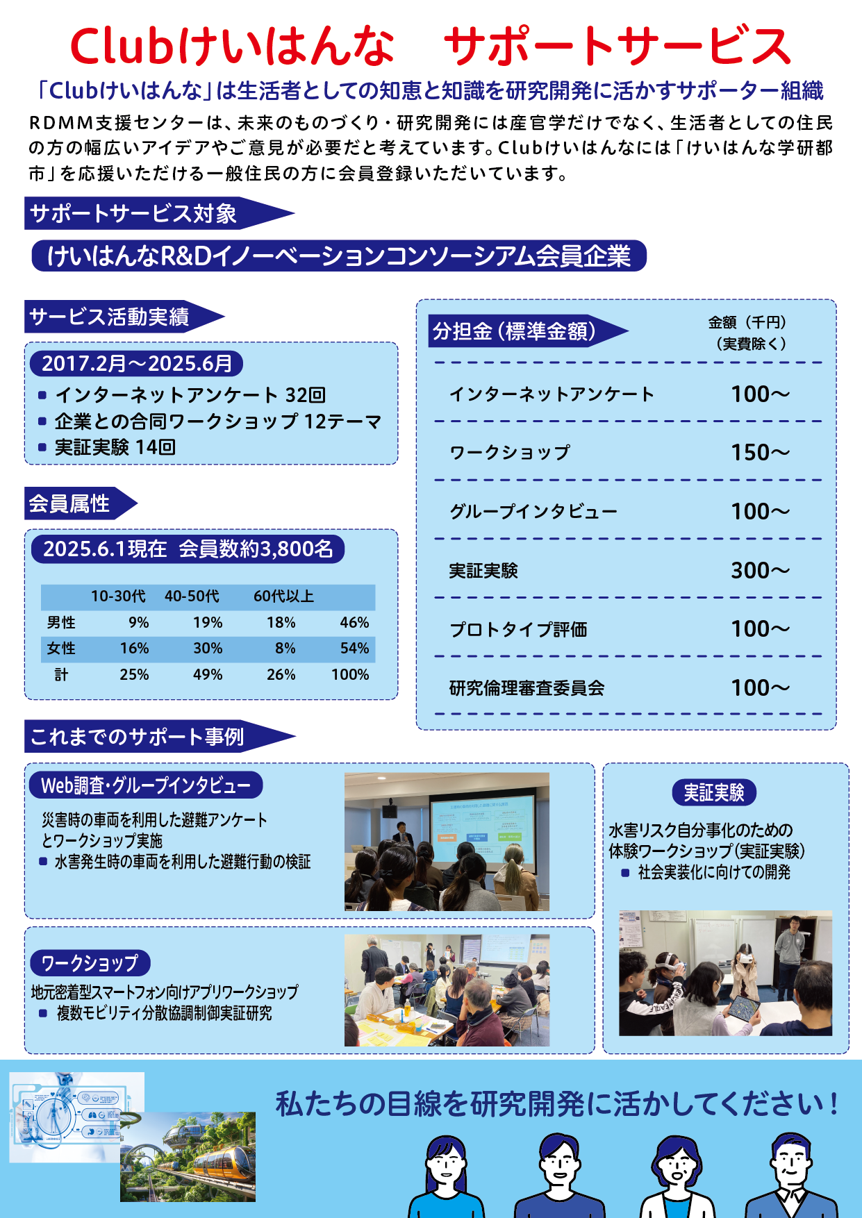 Clubけいはんなサポート20250609裏.png