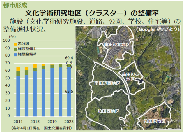 citydevelopment-02.png