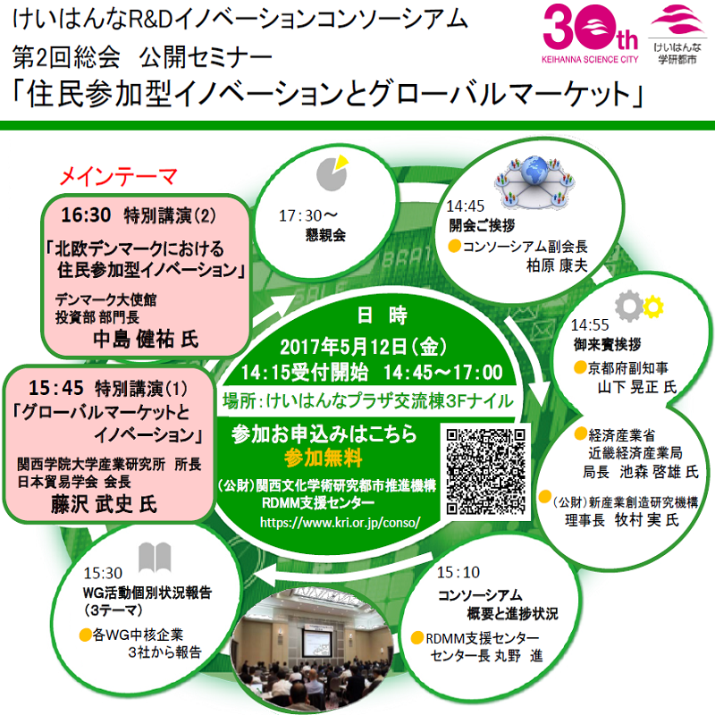 【プレスリリース】「けいはんなR&Dイノベーションコンソーシアム」第２回総会公開セミナー 「住民参加型イノベーションとグローバルマーケット」開催について