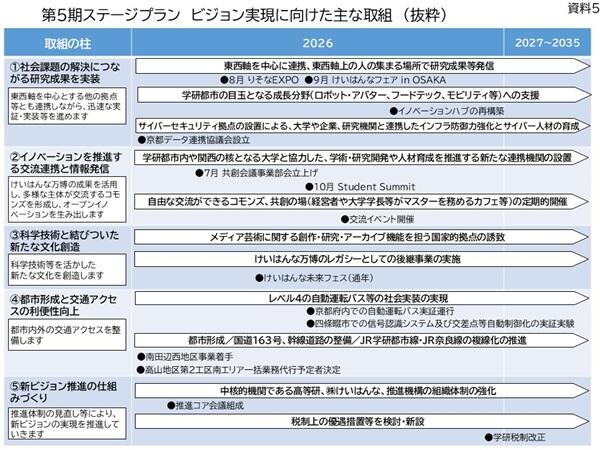 資料５第5期ステージプラン　主な取組.JPG