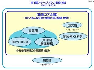 総会）資料３第5期ステージプラン推進体制.JPG