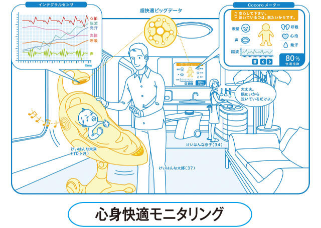 心身快適モニタリング