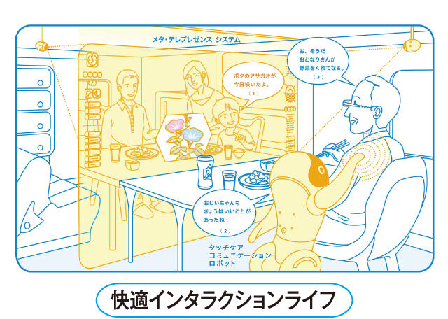 快適インタラクションライフ
