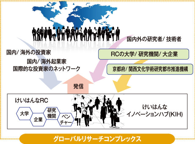 グローバルリサーチコンプレックス
