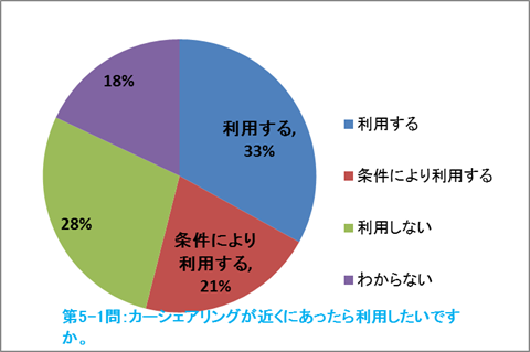 交通アンケート解析20170509120023B_26305_image014.png