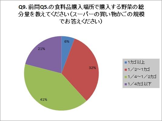 野菜 Q9.jpg