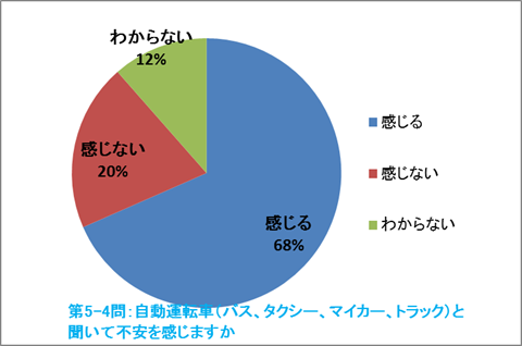 交通アンケート解析20170509120023B_26305_image020.png