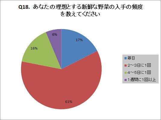 野菜 Q18.jpg