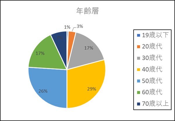 人違い１.png