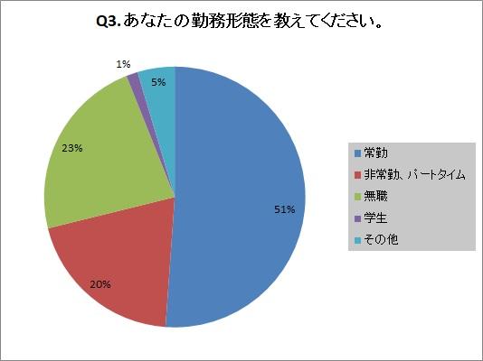 野菜 Q3.jpg