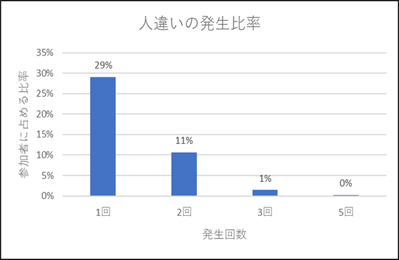 人違い４.png