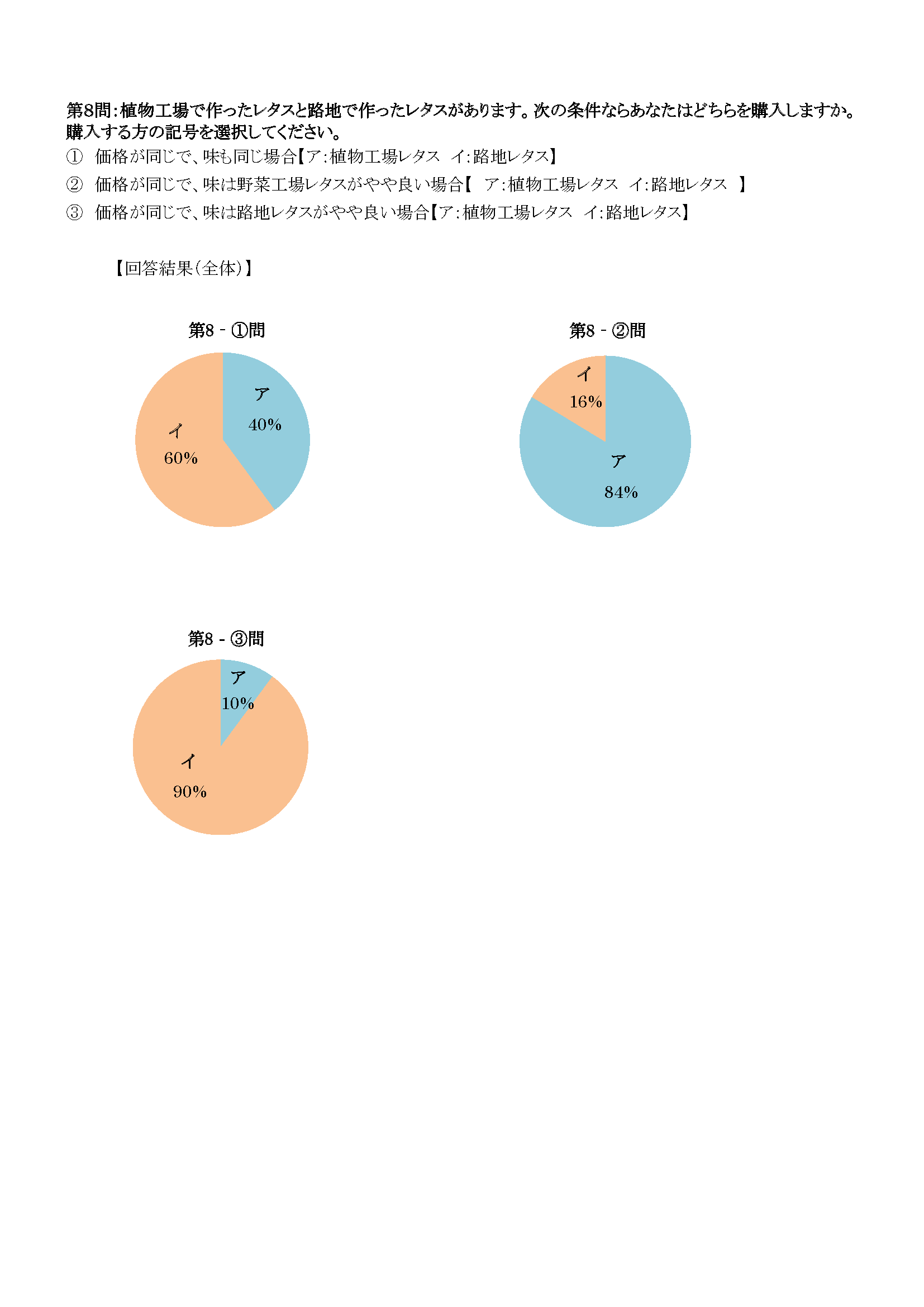 第１回アンケート結果_ページ_4.png