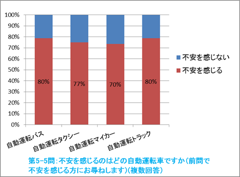 交通アンケート解析20170509120023B_26305_image022.png