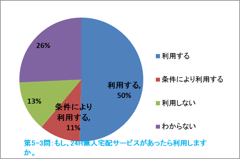 交通アンケート解析20170509120023B_26305_image018.png