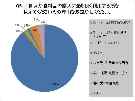 野菜 Q5.jpg