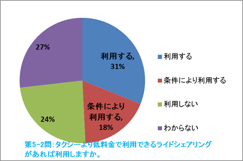 交通アンケート解析20170509120023B_26305_image016.png