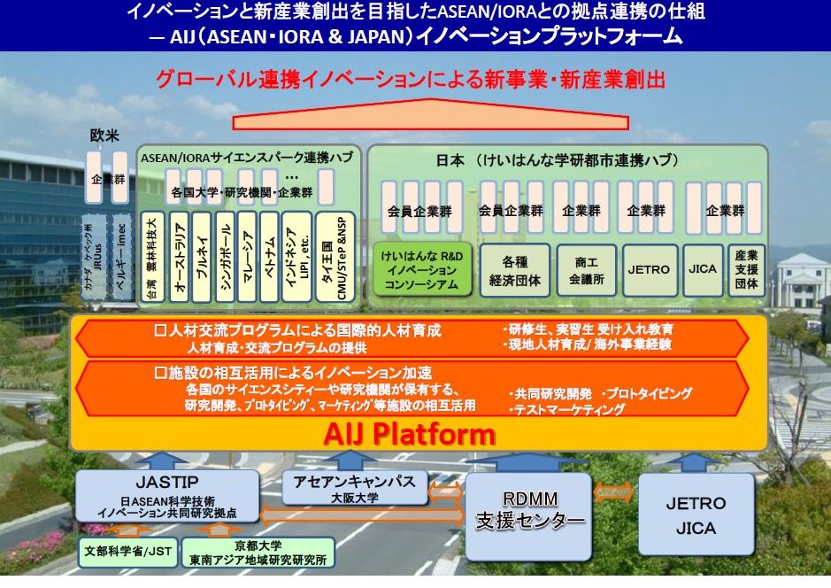 AIJPF全体図20200210.jpg