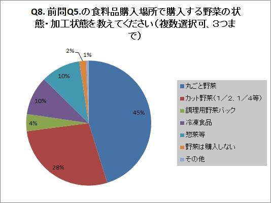 野菜 Q8.jpg